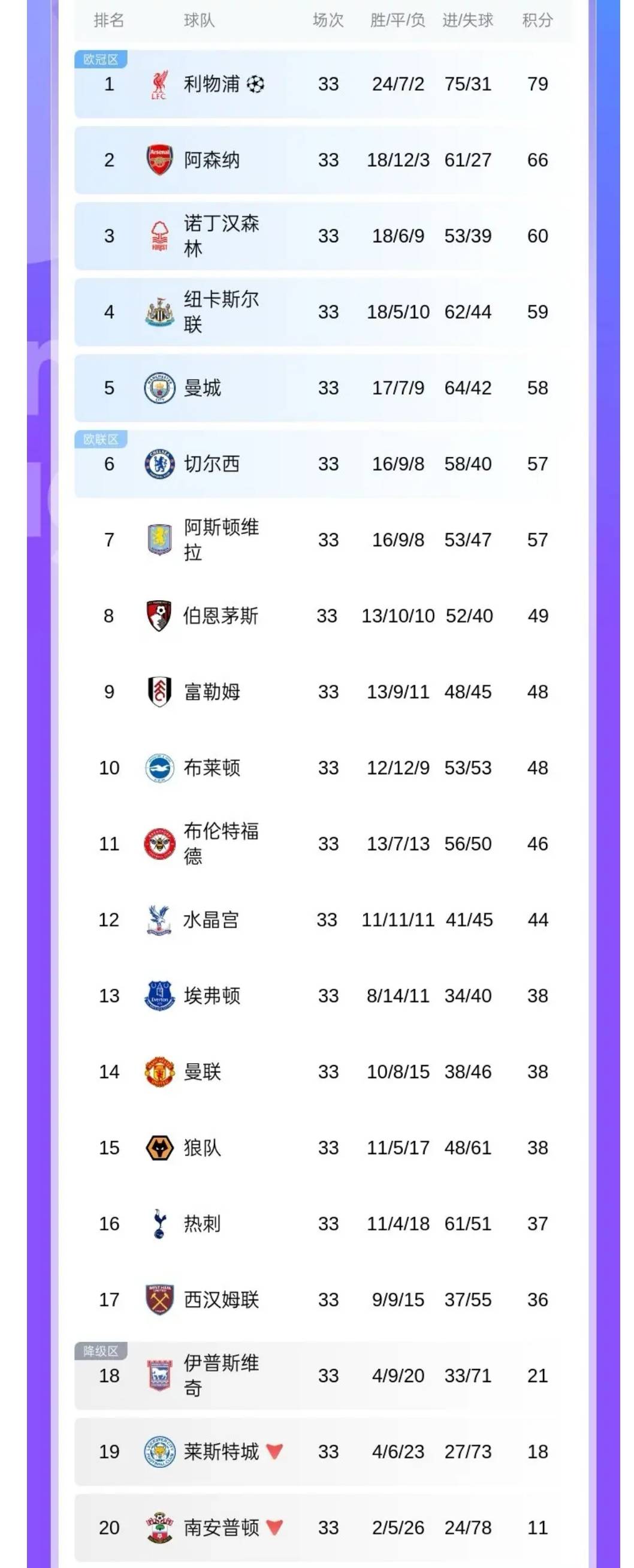 澳客-热刺主场艰难战胜，积分榜上升至前四